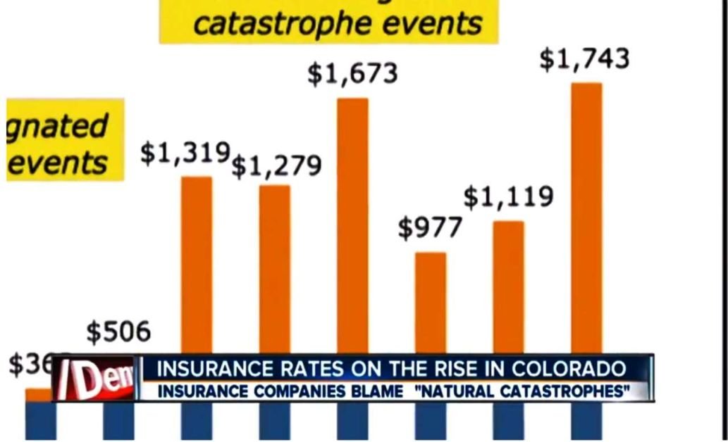 Insurance Premiums Expected to Rise by 20%-30% for Coloradans
