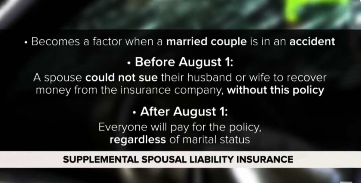 do i need supplemental spousal liability insurance